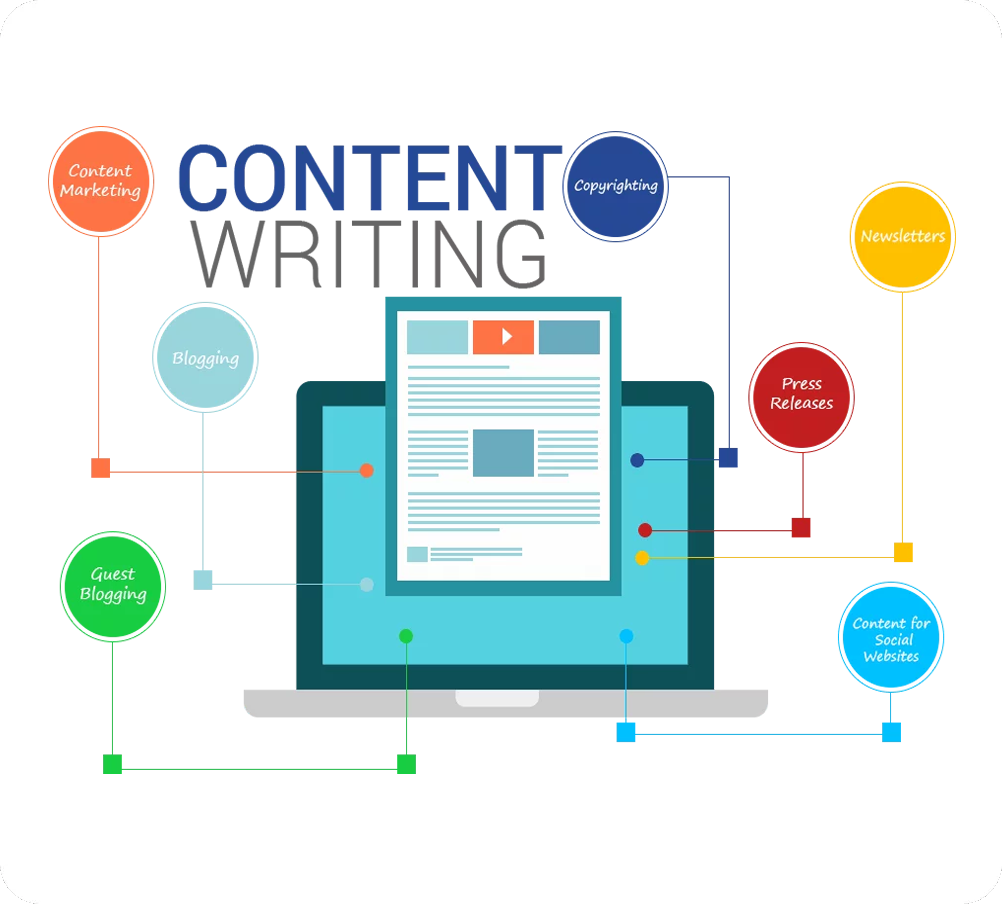 icon related to Blog & Article Writing