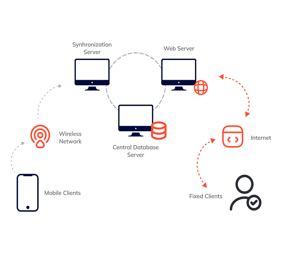icon related to Real-time Data Synchronization